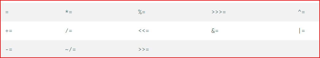 assignment operators