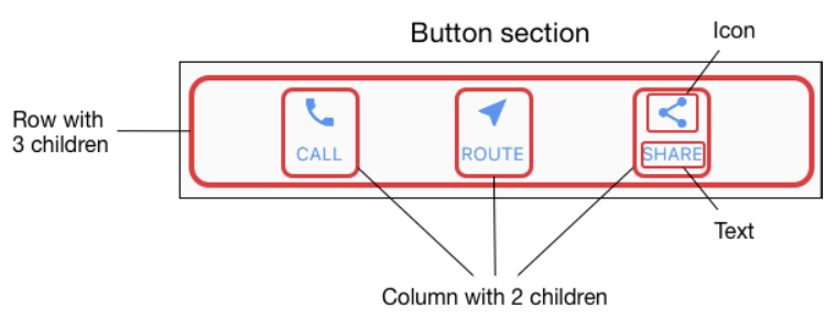 Button section